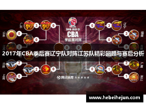 2017年CBA季后赛辽宁队对阵江苏队精彩回顾与赛后分析